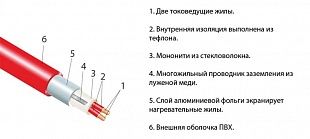 Нагревательный мат Thermomat 300 Вт/м² для балконов 5м2 в магазине Thermospb.ru